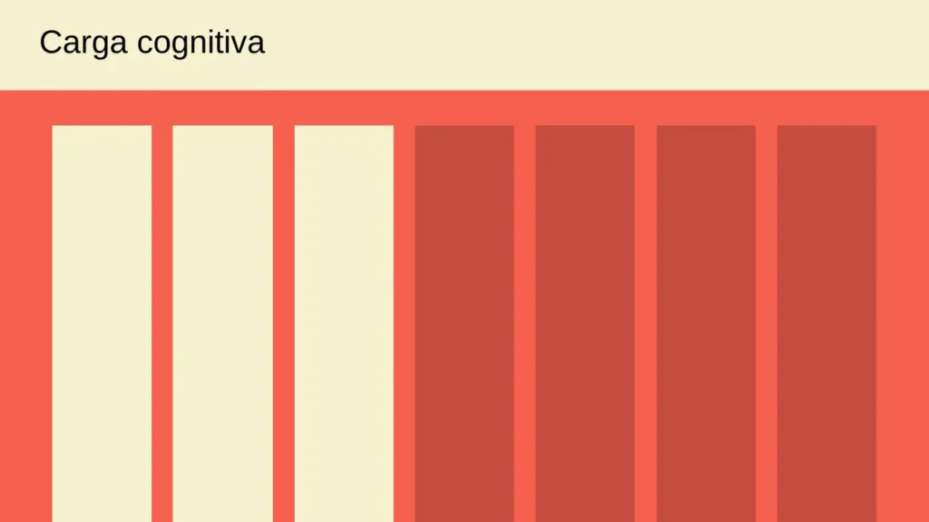 Carga Cognitiva web