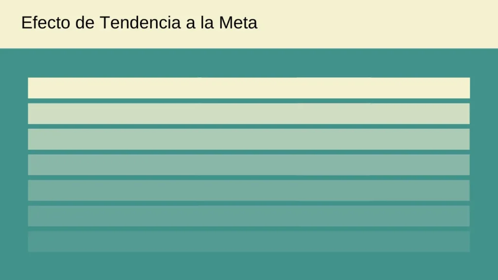 Efecto de Tendencia a la Meta